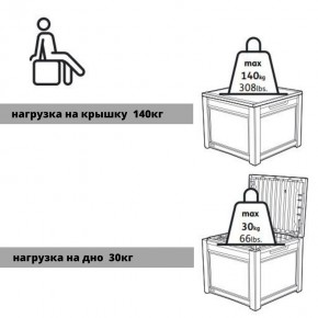 Квадратный сундук Cube Rattan 208 л в Североуральске - severouralsk.ok-mebel.com | фото 6