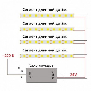 Лента светодиодная Feron LS530 48969 в Североуральске - severouralsk.ok-mebel.com | фото 7