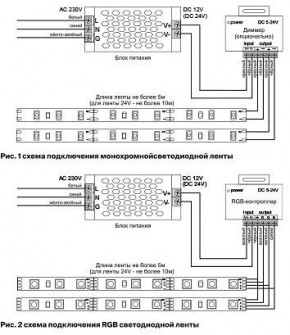 Лента светодиодная Maytoni Led strip 10106 в Североуральске - severouralsk.ok-mebel.com | фото 6