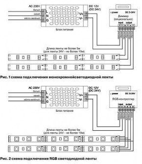Лента светодиодная Maytoni Led strip 10117 в Североуральске - severouralsk.ok-mebel.com | фото 5