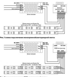 Лента светодиодная Maytoni Led strip 10123 в Североуральске - severouralsk.ok-mebel.com | фото 2