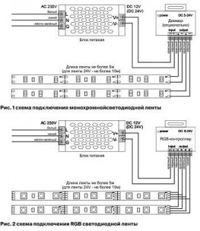 Лента светодиодная Maytoni Led strip 10125 в Североуральске - severouralsk.ok-mebel.com | фото 3