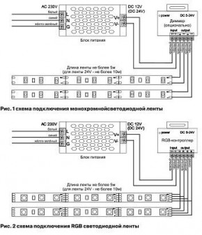 Лента светодиодная Maytoni Led strip 10126 в Североуральске - severouralsk.ok-mebel.com | фото 2