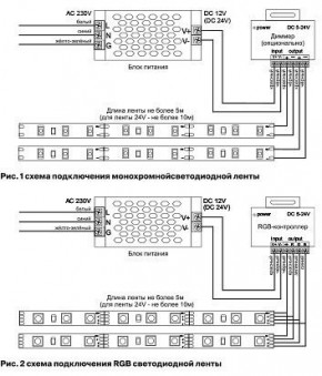 Лента светодиодная Maytoni Led strip 10127 в Североуральске - severouralsk.ok-mebel.com | фото 2