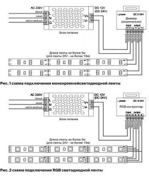 Лента светодиодная Maytoni Led strip 10128 в Североуральске - severouralsk.ok-mebel.com | фото 3