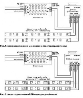 Лента светодиодная Maytoni Led strip 10130 в Североуральске - severouralsk.ok-mebel.com | фото 6
