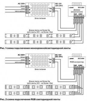 Лента светодиодная Maytoni Led strip 10133 в Североуральске - severouralsk.ok-mebel.com | фото 6