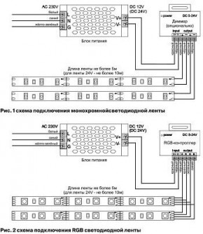 Лента светодиодная Maytoni Led strip 10172 в Североуральске - severouralsk.ok-mebel.com | фото 6