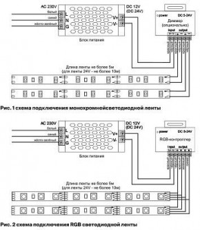 Лента светодиодная Maytoni Led strip 10175 в Североуральске - severouralsk.ok-mebel.com | фото 5