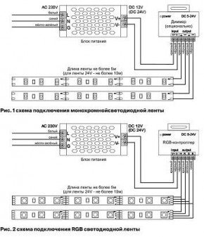 Лента светодиодная Maytoni Led strip 10181 в Североуральске - severouralsk.ok-mebel.com | фото 3