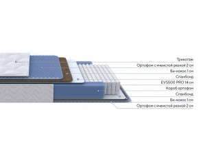 PROxSON Матрас Active Comfort M (Ткань Трикотаж Эко) 120x195 в Североуральске - severouralsk.ok-mebel.com | фото 2