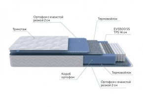 PROxSON Матрас Active M Roll (Ткань Трикотаж Эко) 120x190 в Североуральске - severouralsk.ok-mebel.com | фото 7