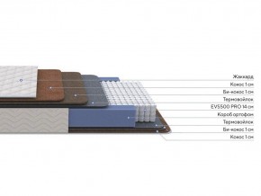 PROxSON Матрас Balance Double F (Ткань Синтетический жаккард) 80x190 в Североуральске - severouralsk.ok-mebel.com | фото 2