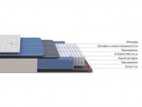 PROxSON Матрас Balance Duo M/S (Ткань Синтетический жаккард) 80x200 в Североуральске - severouralsk.ok-mebel.com | фото 2