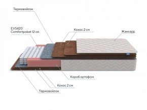 PROxSON Матрас Base F (Ткань Синтетический жаккард) 160x200 в Североуральске - severouralsk.ok-mebel.com | фото 4