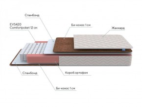 PROxSON Матрас Base M (Ткань Жаккард синтетический) 120x200 в Североуральске - severouralsk.ok-mebel.com | фото 7