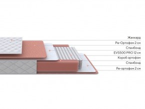 PROxSON Матрас Base M (Ткань Синтетический жаккард) 180x200 в Североуральске - severouralsk.ok-mebel.com | фото 2