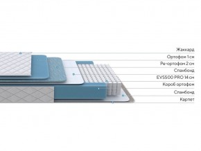 PROxSON Матрас FIRST 500 Flat M (Ткань Синтетический жаккард) 140x190 в Североуральске - severouralsk.ok-mebel.com | фото 3