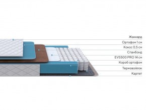 PROxSON Матрас FIRST Cocos Flat M (Ткань Синтетический жаккард) 180x190 в Североуральске - severouralsk.ok-mebel.com | фото 3