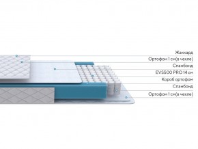 PROxSON Матрас FIRST M (Синтетический жаккард) 120x200 в Североуральске - severouralsk.ok-mebel.com | фото 2