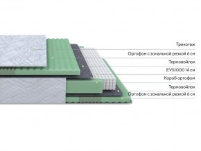 PROxSON Матрас Green Comfort M (Tricotage Dream) 180x200 в Североуральске - severouralsk.ok-mebel.com | фото 2
