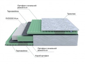 PROxSON Матрас Green Comfort M (Tricotage Dream) 120x195 в Североуральске - severouralsk.ok-mebel.com | фото 7