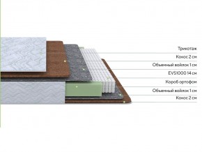 PROxSON Матрас Green F (Tricotage Dream) 80x195 в Североуральске - severouralsk.ok-mebel.com | фото 2