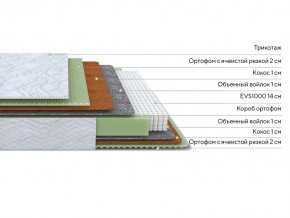 PROxSON Матрас Green M (Tricotage Dream) 120x210 в Североуральске - severouralsk.ok-mebel.com | фото 3