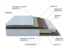 PROxSON Матрас Green M (Tricotage Dream) 80x210 в Североуральске - severouralsk.ok-mebel.com | фото 7