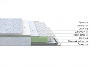 PROxSON Матрас Green S (Tricotage Dream) 120x195 в Североуральске - severouralsk.ok-mebel.com | фото 2