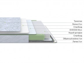 PROxSON Матрас Green S (Tricotage Dream) 180x190 в Североуральске - severouralsk.ok-mebel.com | фото 2