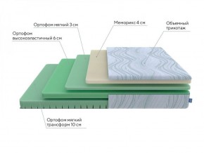 PROxSON Матрас Motion Memo Flex S (Motion Dream) 120x200 в Североуральске - severouralsk.ok-mebel.com | фото 17