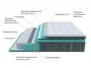 PROxSON Матрас Paradise Medium (Трикотаж Prestige Steel) 200x200 в Североуральске - severouralsk.ok-mebel.com | фото 7