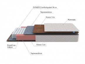 PROxSON Матрас Standart F (Ткань Синтетический жаккард) 140x195 в Североуральске - severouralsk.ok-mebel.com | фото 7