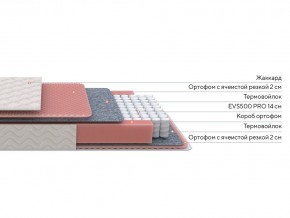 PROxSON Матрас Standart Light M Roll (Ткань Жаккард) 140x200 в Североуральске - severouralsk.ok-mebel.com | фото 2