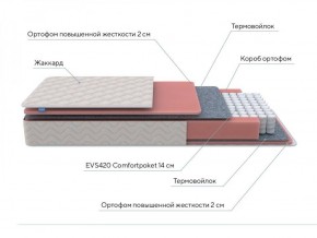 PROxSON Матрас Standart M (Ткань Жаккард) 120x190 в Североуральске - severouralsk.ok-mebel.com | фото 7